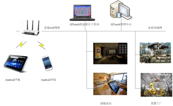 QTouch-Android��̬����ϵͳ����ͼ