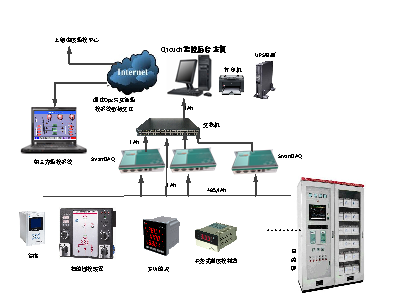 10KV/35KVϵͳ