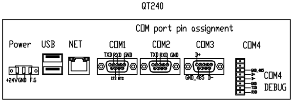 QT240ͨѶRS232/RS485ӿ