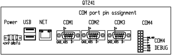 QT241ͨѶRS232/RS485ӿ