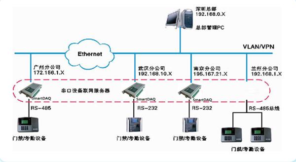 SmartDAQͨѶӦýṹͼƬ2