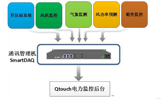 糡ݲɼϵͳ