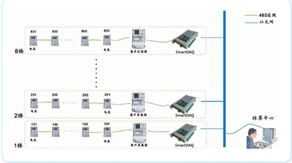 ԶܳϵͳSmartDAQͨѶӦ