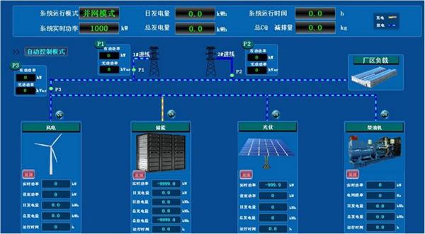 微电网光伏发电监控系统中设备维护管理