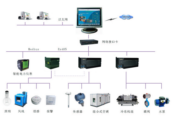 空调自控系统图