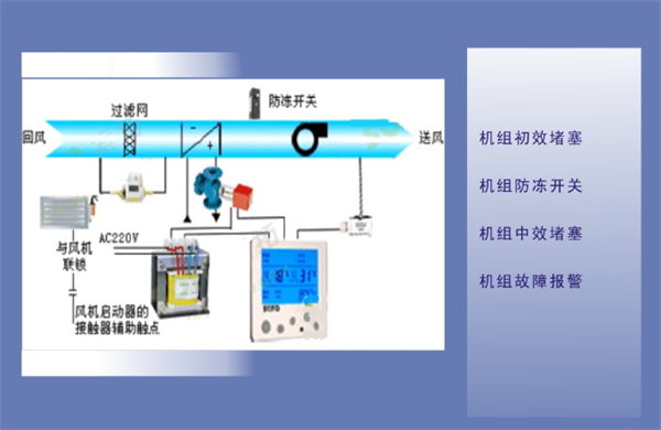 空调自控监控画面1