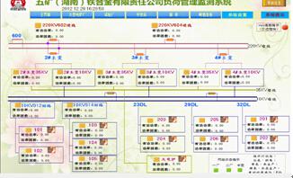 电力需求侧管理系统应用