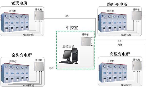 QTouchܵϵͳ