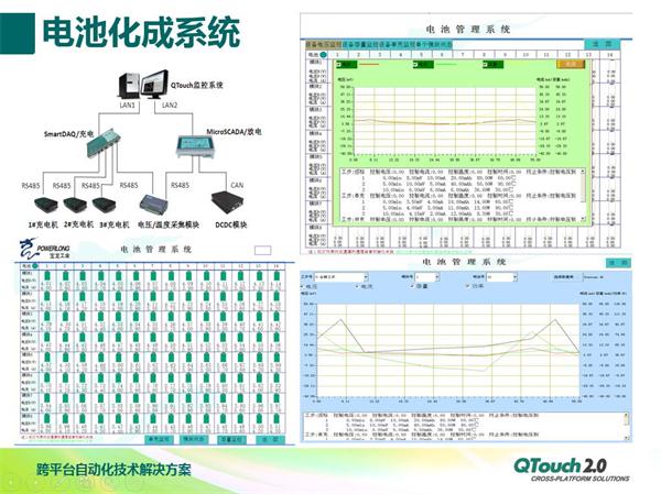 QTouch23