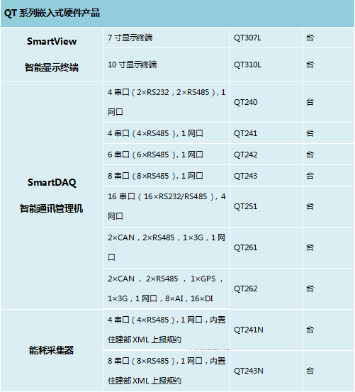 QTouch汾ṹ2