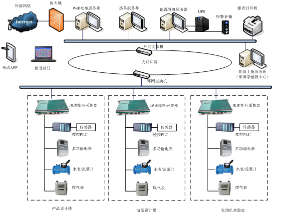qt-ems能源管理系统_企业能源管理系统_舜通智能