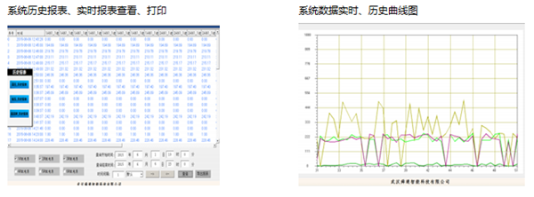 QTouch̵籣غ̨ϵͳ4